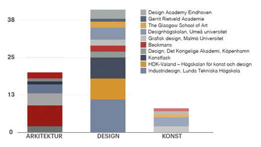 Diagram-Efter-LKD-2025_WEB
