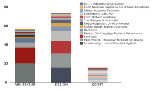 Statistik