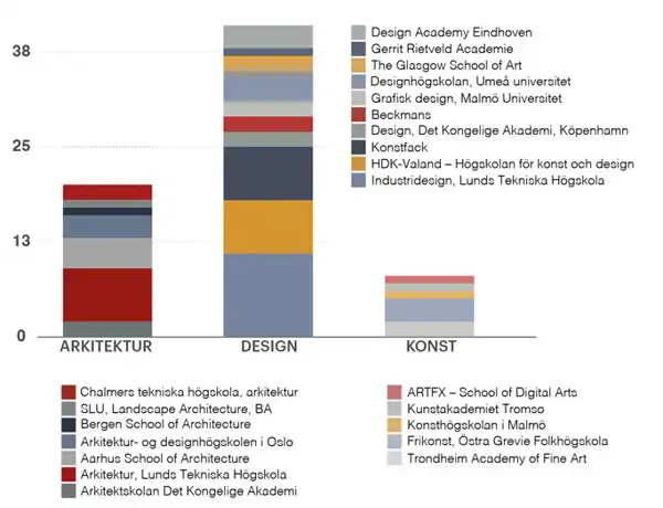 Diagram-Efter-LKD-2025_WEB