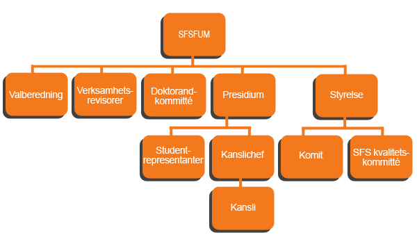 SFS-organisation